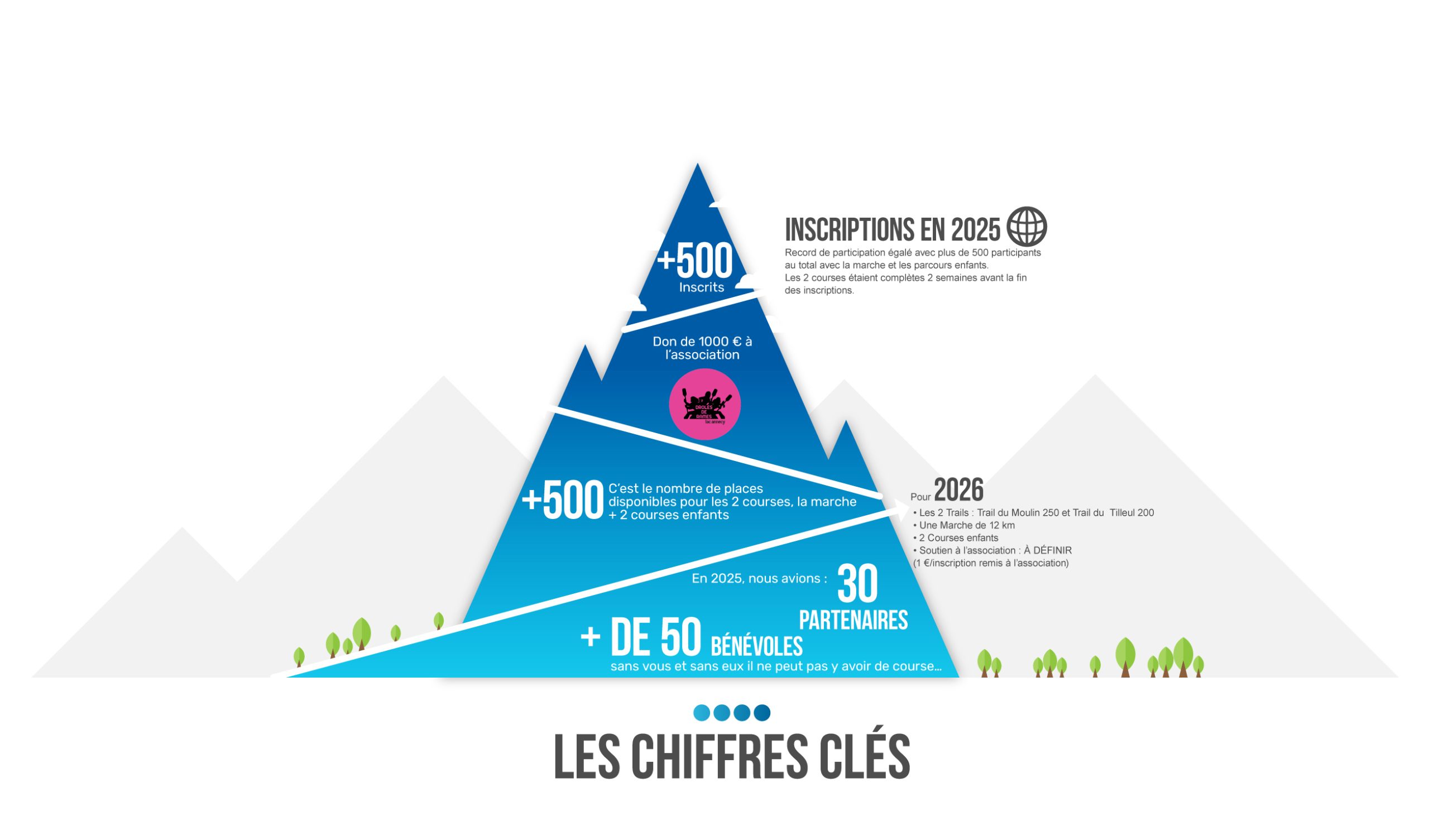 Chiffre Thusy en Trail 2026
